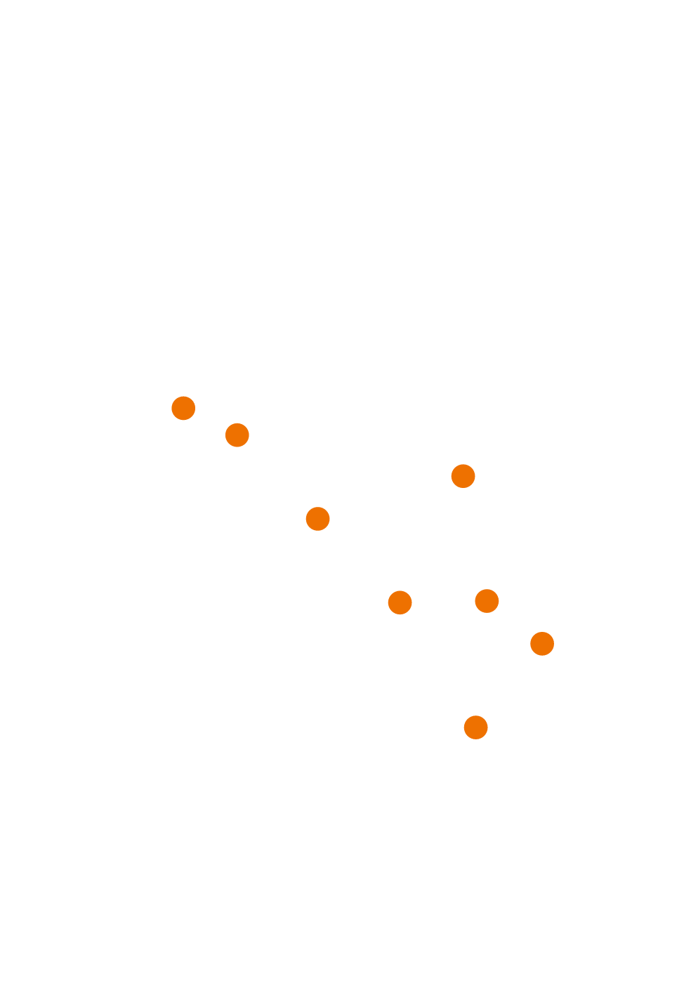 Karta regije